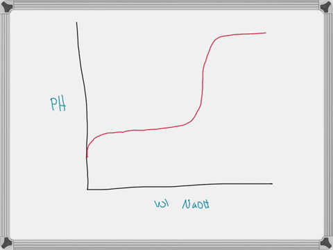 sketch-a-ph-curve-for-the-titration-of-a-weak-acid-ha-with-a-strong-base-naoh-list-the-major-speci-4-62065