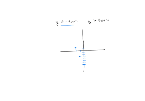 graph-the-solution-to-the-following-system-of-inequalities-y-4x-7-and-y3x4