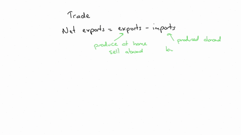 9-net-exports-include-goods-produced-a-domestically-that-are-sold-domestically-less-goods-produced-domestically-that-are-sold-abroad-b-domestically-that-are-sold-abroad-less-goods-produced-domesticall