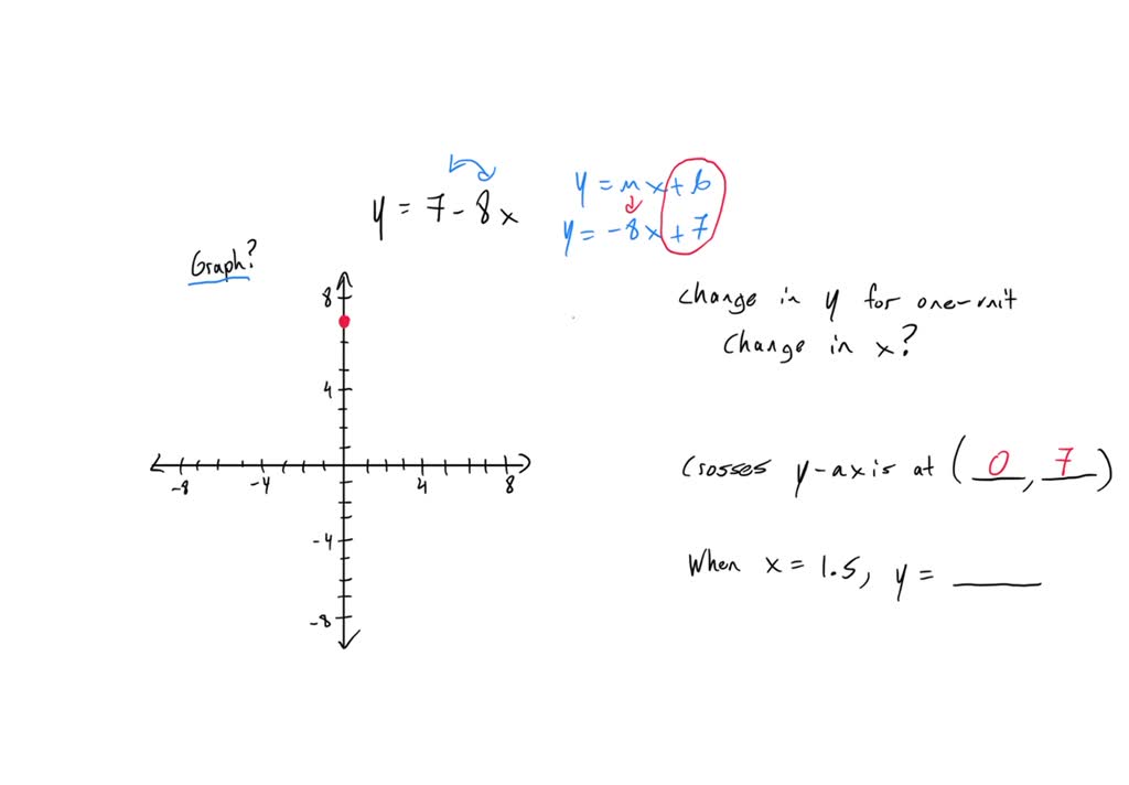 SOLVED: Consider the following line. y = 7 − 8x Graph the straight line ...