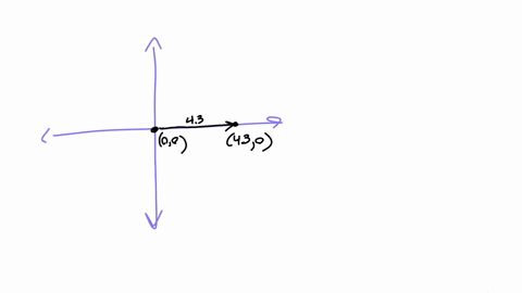 b-as-theta-varies-from-thetafracpi2-to-thetapi-cos-theta-varies-from-to-and-sin-theta-varies-from-to-submit-question-9-points-possible-1-this-is-attempt-1-of-6-message-instructor-about-this-question-a