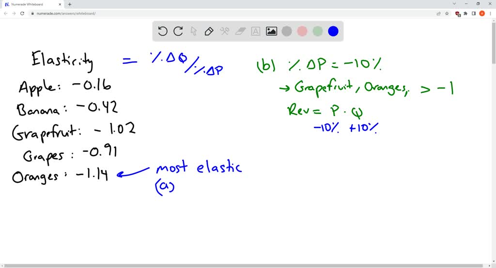 SOLVED Suppose the demand for apples is given by q=200p^2. a)Find the