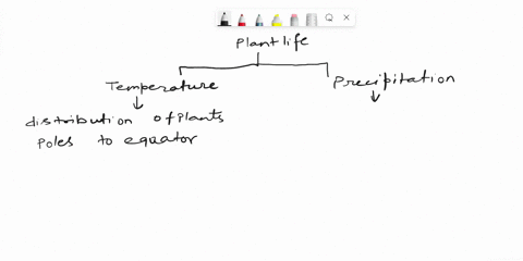 describe-the-principal-terrestrial-biomes-and-discuss-how-temperature-and-precipitation-interact-to-determine-their-characteristic-plant-life-53289