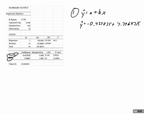 a-high-school-counselor-was-interested-in-finding-out-how-well-student-grade-point-averages-gpa-predict-act-scores-sample-of-the-senior-class-data-was-reviewed-to-obtain-gpa-and-act-scores-t-94428