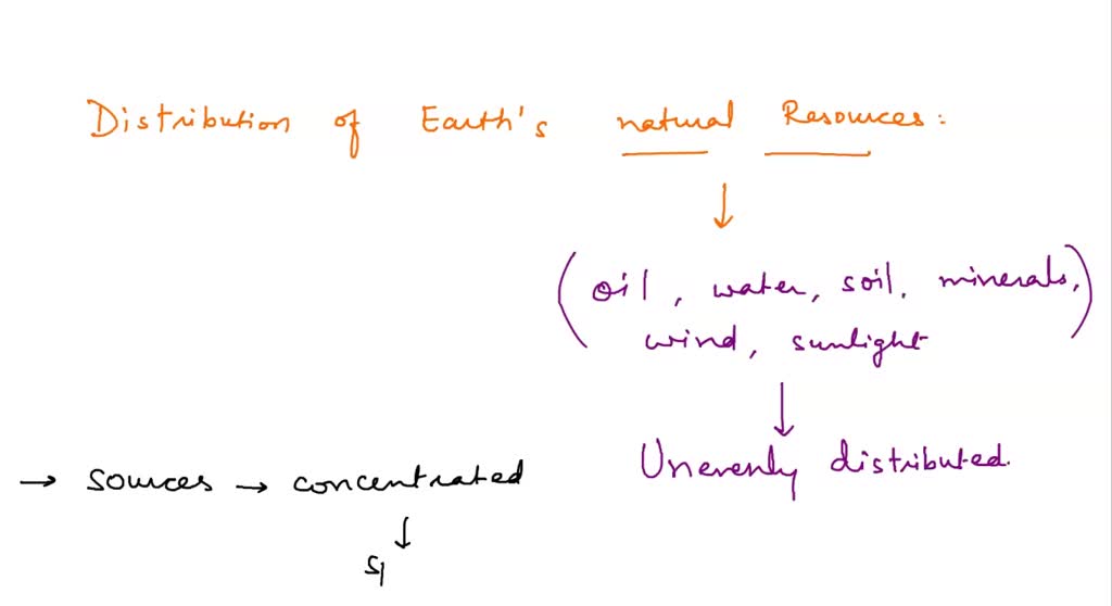 solved-which-of-the-following-is-true-about-the-earth-s-natural