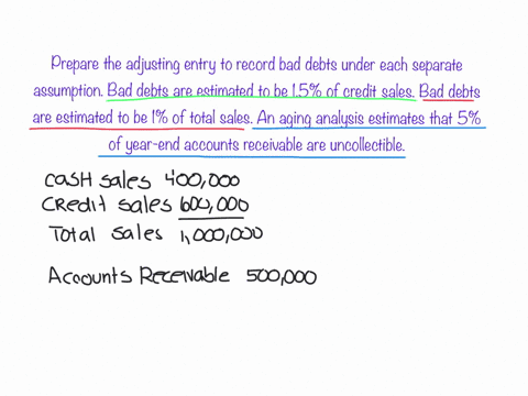 prepare-the-adjusting-entry-to-record-bad-debts-under-each-separate-assumption-bad-debts-are-estimated-to-be-15-of-credit-sales-bad-debts-are-estimated-to-be-1-of-total-sales-an-aging-analys-45746