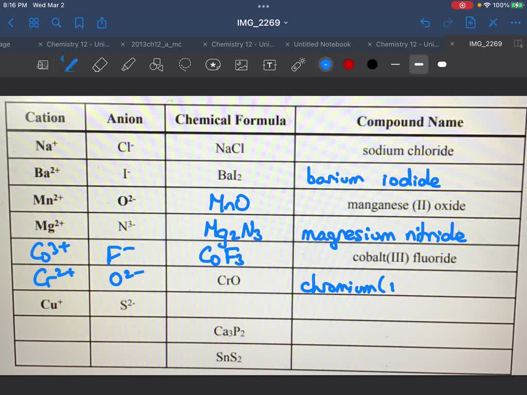 Solved 2 Complete The Table Below With The Proper Ions Chemical Formulas And Compound Names 5188