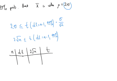 for-n-random-variables-xi-i-1n-iid-with-expected-value-u-and-variance-2-find-the-value-of-n-that-ensures-with-probability-99-that-the-mean-of-a-sample-of-the-variables-is-at-most-2-standard-deviations