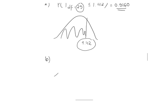 a-consider-a-t-distribution-with-25-degrees-of-freedomcompute-pr142round-your-answer-to-at-least-three-decimal-places-p1142-bconsider-a-t-distribution-with-7-degrees-of-freedomfind-the-value-88684