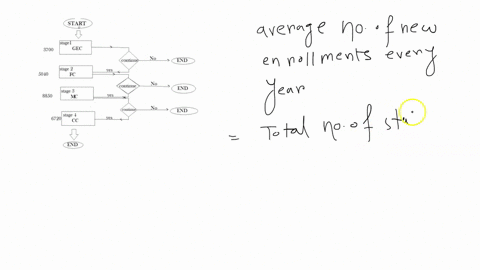 question-22-10-polnts-little-5-law-in-multiple-stages-an-onllne-unlversity-has-a-stable-average-student-populatlon-of-22340-over-the-vears-the-unlverslty-offers-modular-courses-and-curricula-74466