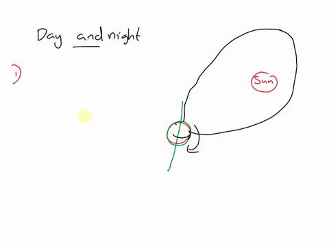 learning-task-5-create-a-short-video-presentation-onand-night-occur-during-the-rotation-of-earth-make-use-of-a-globemynilahle-materials-at-home-that-will-look-like-earth-and-asabihin-lang-yu-97903