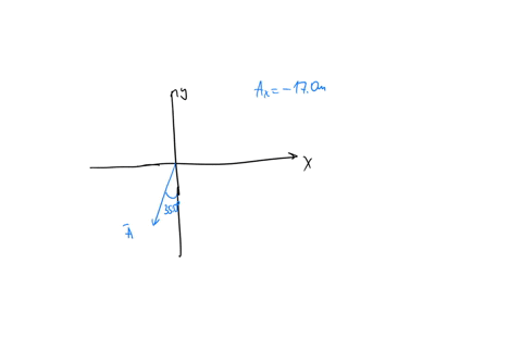 vector-a-is-in-the-direction-350-clockwise-from-the-y-axis-the-x-component-of-a-is-ax-170-m-what-is-the-y-component-of-a-what-is-the-magnitude-of-a-52063