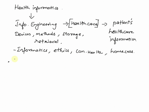 describe-ways-in-which-the-field-of-medical-informatics-contributes-to-good-medicine-and-good-health-for-the-individual-good-medical-and-health-knowledge-to-well-organized-health-care-04765