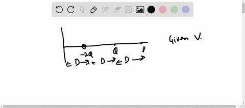 14-two-charges-2q-and-q-are-located-on-the-x-axis-as-shown-in-the-figure-point-pat-a-distance-of-3d-from-the-origin-0is-one-of-two-points-on-the-positive-x-axis-at-which-the-electric-potenti-45498