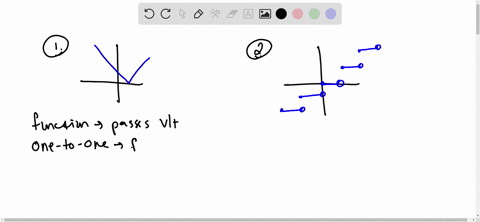 answer-the-following-questions-using-what-youtve-learned-from-this-unit-write-your-responses-in-the-space-provided-1-mark-each-ofthe-following-graphs-as-a-a-function-but-not-one-to-one-b-one-62866
