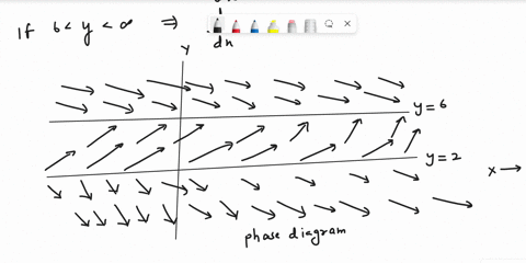3-given-the-following-differential-equation-dy-98-y-12-dx-use-stability-analysis-to-determine-whether-the-singular-solutions-are-stable-01-ui-stable-find-the-solution-that-satisfies-the-init-37111