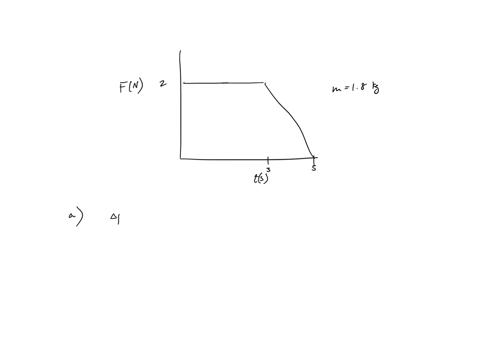the-force-shown-in-the-force-vs-time-diagram-in-the-figure-below-acts-on-a-18-kg-object-f-n-a-find-the-impulse-of-the-force-b-find-the-final-velocity-of-the-object-if-it-is-initially-at-rest-46378