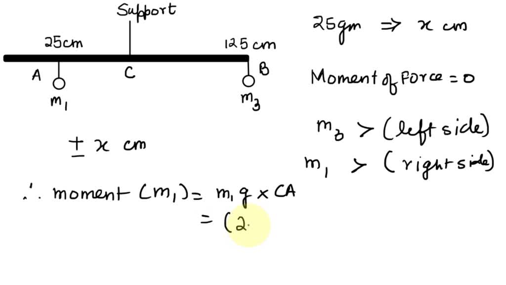 Gram force outlet centimeter