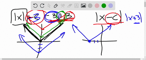 exer-13-26-sketch-on-the-same-coordinate-plane-graphs-of-f-for-the-given-values-of-make-use-of-symmel-shifting-stretching-compressing-or-rellecting-13-ft-1-14-fw-kc-3313-15-r-0-c-42-4-16-w-2-43609