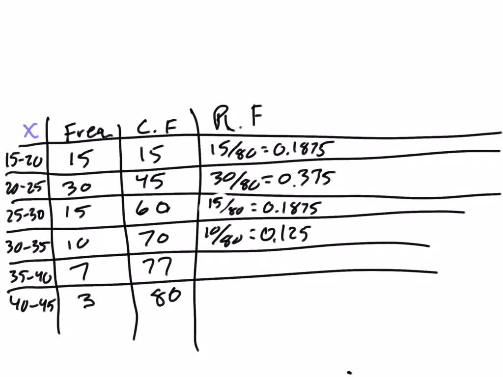 SOLVED: A Researcher Conducts A Mileage Economy Test Involving 80 Cars ...