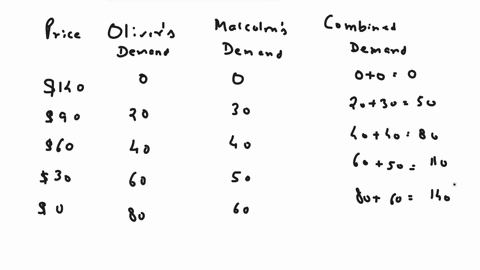 olivera-masked-crime-fighterand-malcolmhis-villainous-counterpartboth-use-arrows-on-aregular-basis-togetherthey-are-the-main-consumers-of-arrows-in-their-local-market-their-demand-schedules-27837