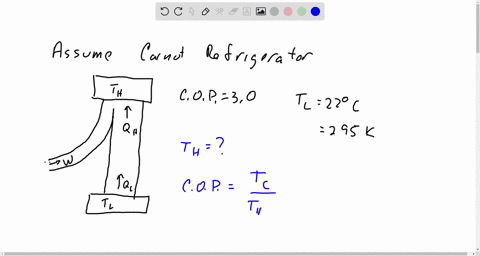 an-air-conditioner-has-a-coefficient-of-performance-of-30-the-temperature-of-a-room-it-is-22c-determine-the-outside-temperature-of-the-room-where-the-air-conditioner-exhausts-the-heat-of-the-room
