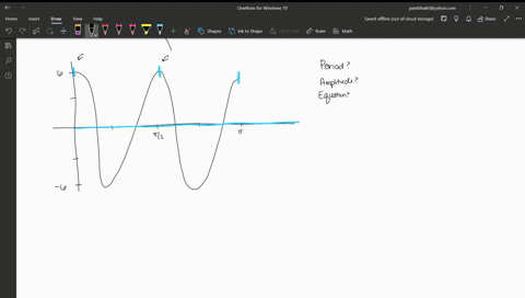 14-consider-the-graph-below-and-answer-the-following-questions-what-is-the-period-what-is-the-amplitude-what-is-one-possible-equation-for-the-graph-above-65838