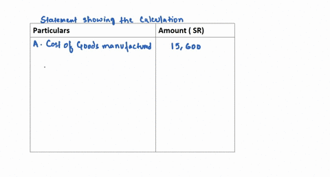 if-sales-revenue-is-sr-26000-beginning-finished-goods-inventory-is-sr-8000-ending-finished-goods-inventory-is-sr13500-and-cost-of-goods-manufactured-is-sr15600find-out-cost-of-goods-sold-sr-39117
