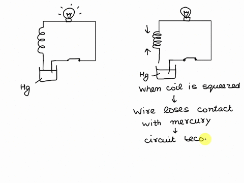 the-drawing-shows-a-conducting-wire-wound-into-a-helical-shape-the-helix-acts-like-a-spring-and-expands-back-toward-its-original-shape-after-the-coils-are-squeezed-together-and-released-the-45679