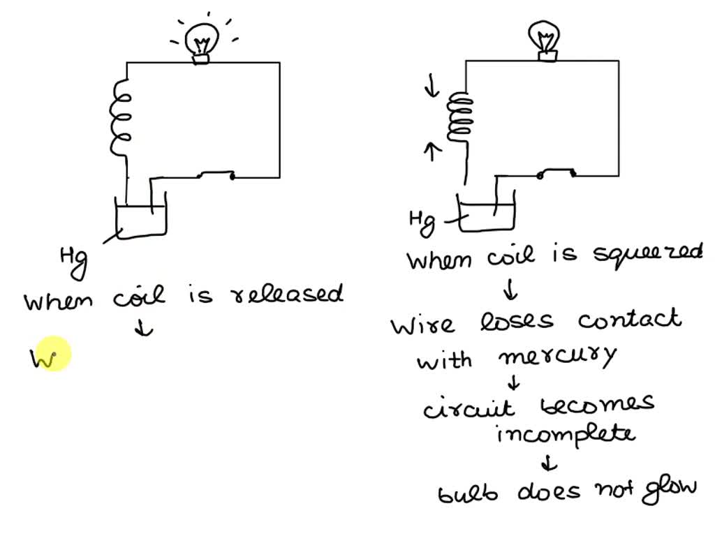 SOLVED The drawing shows a conducting wire wound into a helical shape