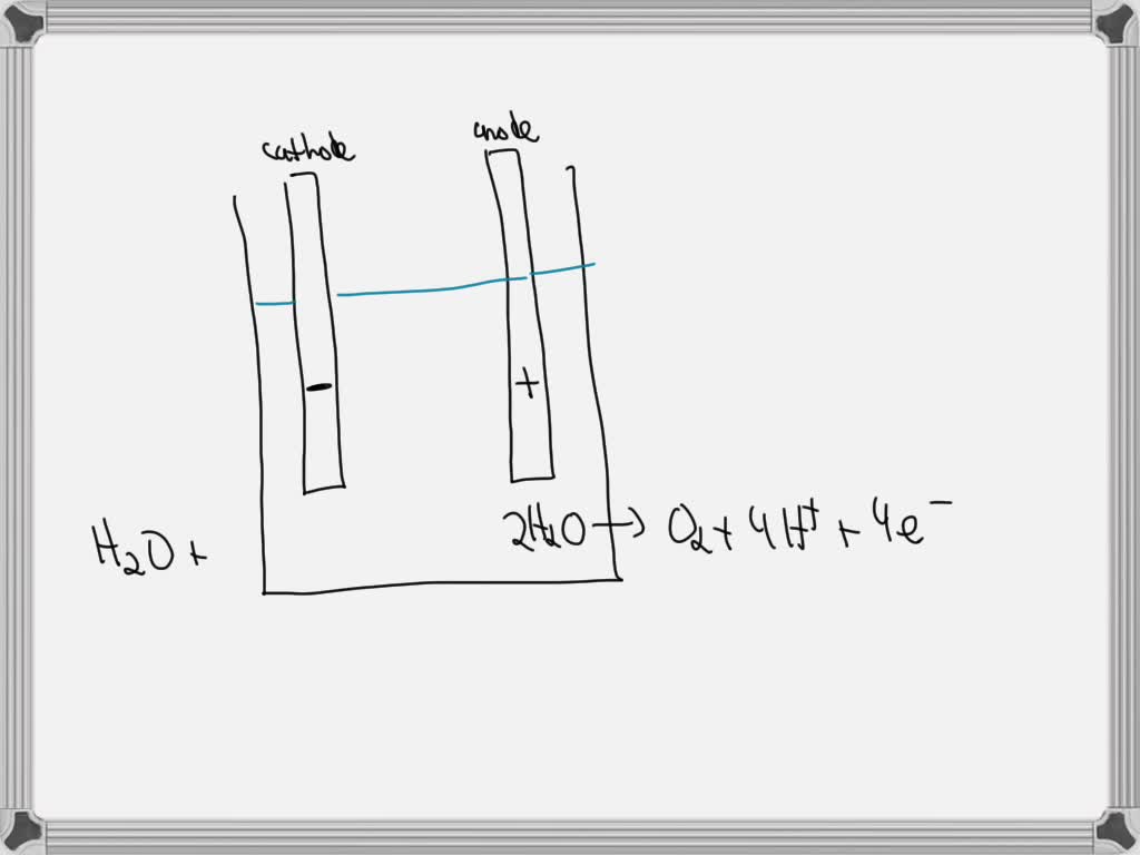 SOLVED Observation of electrolysis of water before, during, and after
