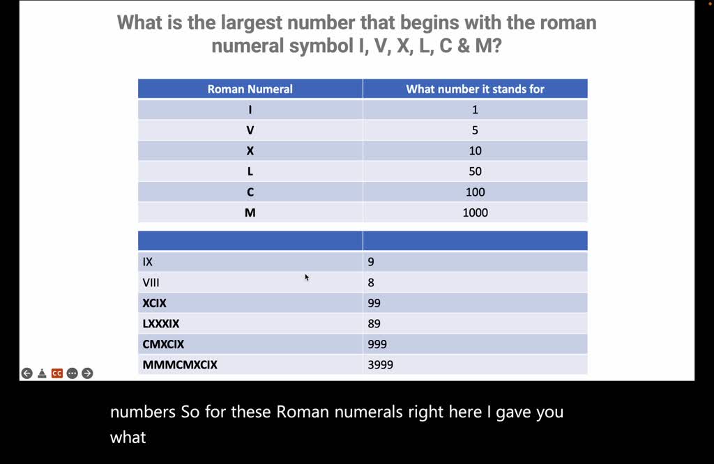 Largest Roman Numeral That Begins With I