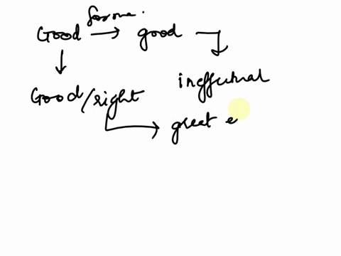 why-would-the-good-will-be-good-even-if-it-were-ineffectual-54494