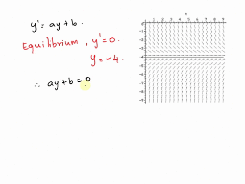 find-differential-equation-that-corresponds-to-the-given-direction-field-consider-differential-equations-of-the-form-y-ay-44802