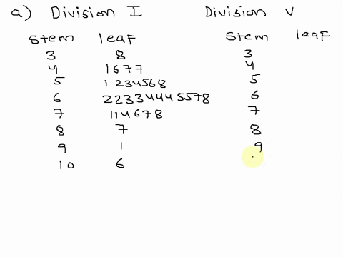 basketball-scores-here-are-the-numbers-of-points-scored-by-teams-in-the-califomia-division-i-high-school-basketball-playoffs-in-a-single-day-games_-71-38-52-47-55-53-76-65-77-63-65-63-68-54-55173
