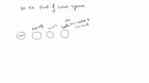 name-all-the-planets-from-the-sun-and-the-far-planet-in-the-sun-23684