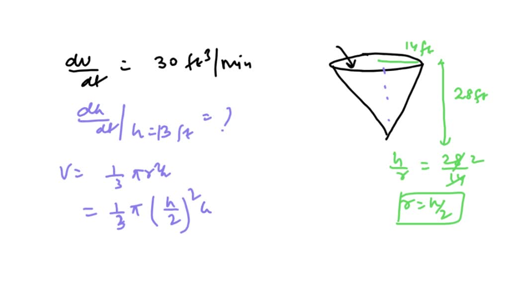 SOLVED: A conical water tank with vertex down has a radius of 14 feet ...
