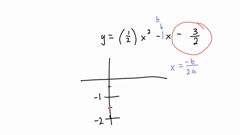 what-is-the-graph-of-this-function-1-y12x2x32