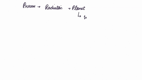 process-by-which-radiation-from-a-planets-atmosphere-warms-the-planets-surface-to-a-temperature-above-what-is-would-be-without-its-atmosphere-50784