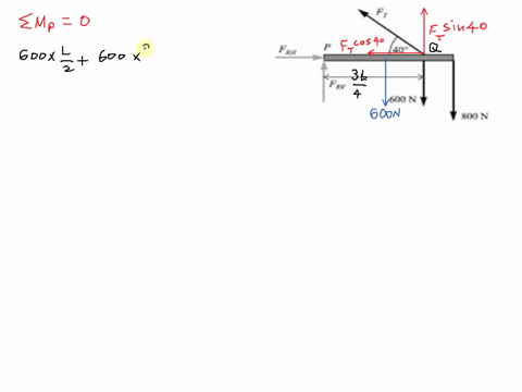 congider-the-situation-in-the-figure-the-uniform-060-kn-beam-is-hinged-at-find-the-tension-frv-and-frh-in-the-tie-rope-and-the-components-of-the-reaction-force-exerted-by-the-hinge-on-the-be-09364