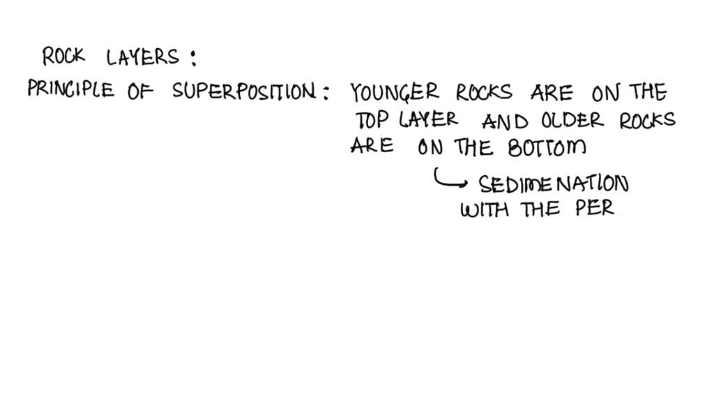 SOLVED Which rock layer is the oldest and why? Redwall Limestone