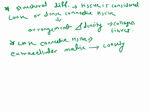 question-3-10-points-connective-tissue-proper-can-be-classified-as-loose-or-dense-connective-tissue-a-what-subcellular-structural-difference-determines-whether-a-tissue-is-considered-loose-o-05988