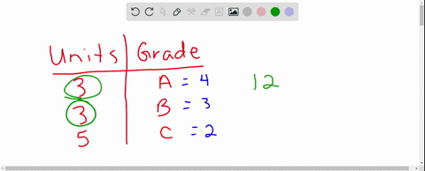 find-the-grade-point-average-assume-a-4-b3c2d1-and-f0-units-grade-the-grade-point-average-is-needed-type-an-integer-or-a-decimal-round-to-two-decimal-places-as-16273