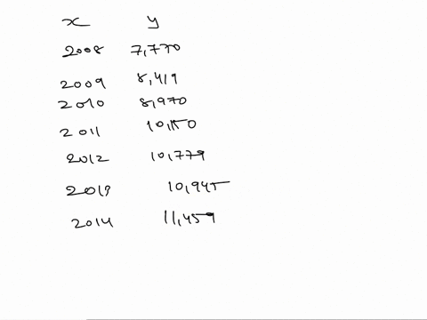 sketch-scatter-plot-of-the-data-shown-in-the-table_-the-table-shows-the-number-y-of-a-chain-of-stores-for-each-year-x-from-2008-through-2014_-year-x-2008-2009-2010-2011-2012-2013-2014-number-60802
