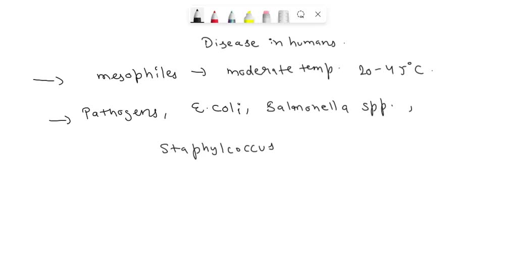 SOLVED Question 1 Note that this organ has been lifted up out of the