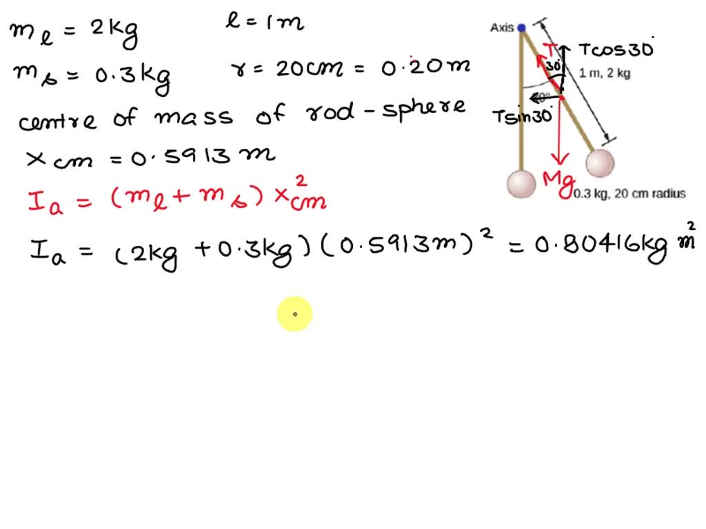 SOLVED A pendulum consists of a rod of mass 2 kg and length m with a