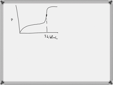 question-2-1-point-an-unknown-monoprotic-organic-acid-is-dissolved-in-water-and-titrated-with-a-solution-of-naoh-the-ph-of-the-solution-is-measured-after-addition-of-every-010-ml-of-the-naoh-47654