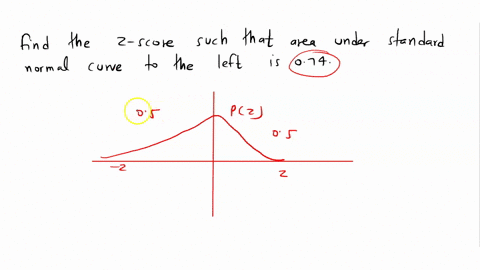 find-the-z-score-such-that-the-area-under-the-standard-nomma-curve-to-the-left-is-074-is-the-z-score-such-that-the-area-under-the-curve-t0-the-left-is-074-round-two-decimal-places-as-needed-65096