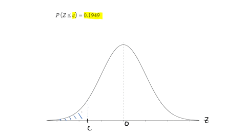 let-z-be-standard-normal-random-variable-use-the-calculator-provided-or-this-table_-to-determine-the-value-of-pz-c-01949-carry-your-intermediate-computations-to-at-least-four-decimal-places-71068