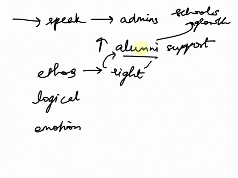 you-have-been-invited-to-speak-to-administrators-about-increasing-alumni-support-for-the-school-what-steps-will-you-take-to-build-your-ethos-for-this-audience-what-logical-appeals-will-you-m-03225